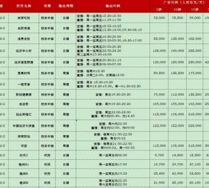 2021年CCTV-2财经频道栏目及时段广告刊例表