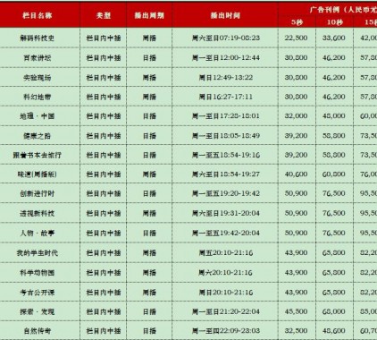 2021年CCTV-10科教频道栏目广告刊例价格表