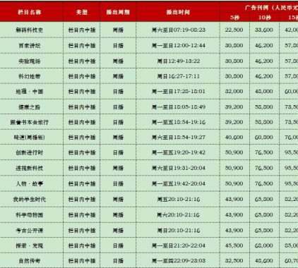 2021年CCTV-10科教频道栏目广告刊例价格表