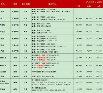 2021年CCTV-4中文国际频道栏目及时段广告刊例表