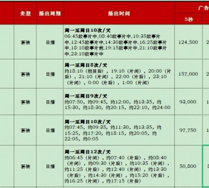 2021年CCTV-6电影频道栏目广告刊例表