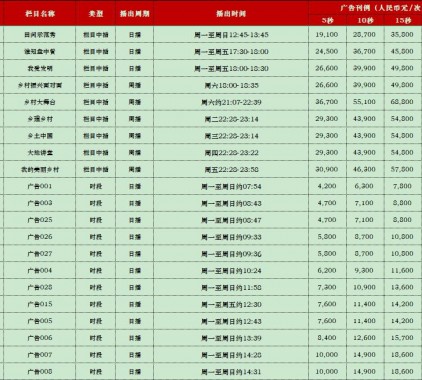 2021年CCTV-17农业农村频道栏目广告刊例价格表