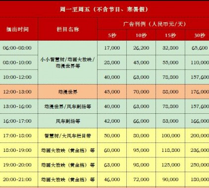 2021年CCTV-14少儿频道栏目及时段广告刊例表